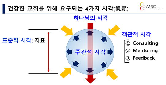 목회전략.png