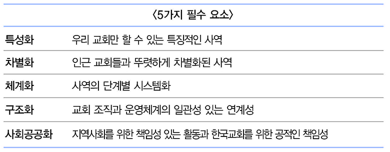 목회전략표.jpg
