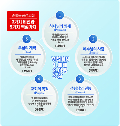 비전 핵심가치.jpg
